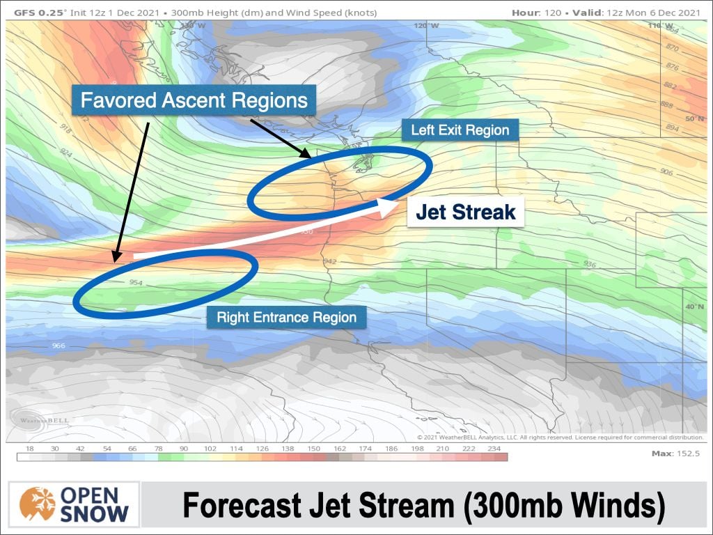 Regiones favorables para los ascensos y caídas de presión en superficie (ciclogénesis) ligadas a un máximo de viento en altura (300 hPa): región de salida izquierda y región de entrada derecha. Fuente: Open Snow