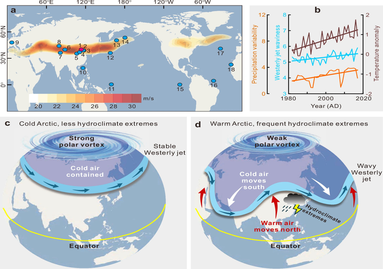 Los cient&iacute;ficos apuntan a la corriente en chorro como factor clave de los extremos hidroclim&aacute;ticos en latitudes medias