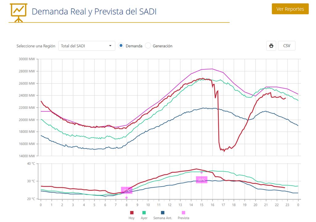 corte de luz Argentina quema de pastizales incendios ola de calor