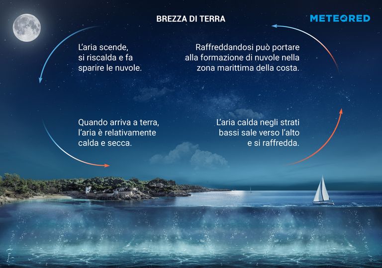 brezza-terra brezza-terra