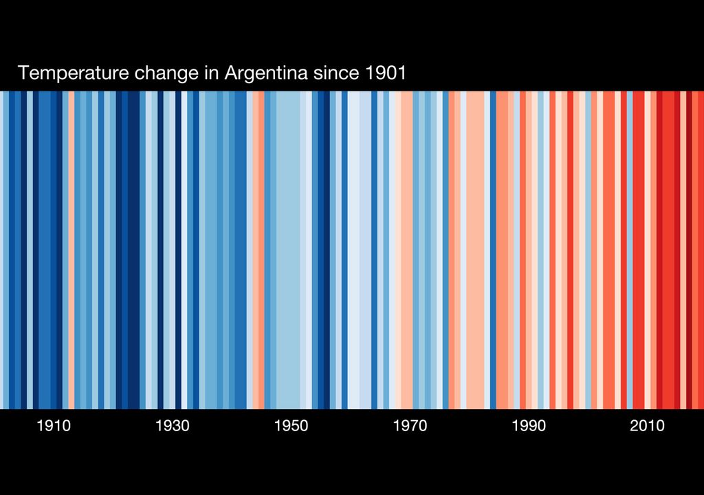 Show Your Stripes Argentina Show Your Stripes Argentina