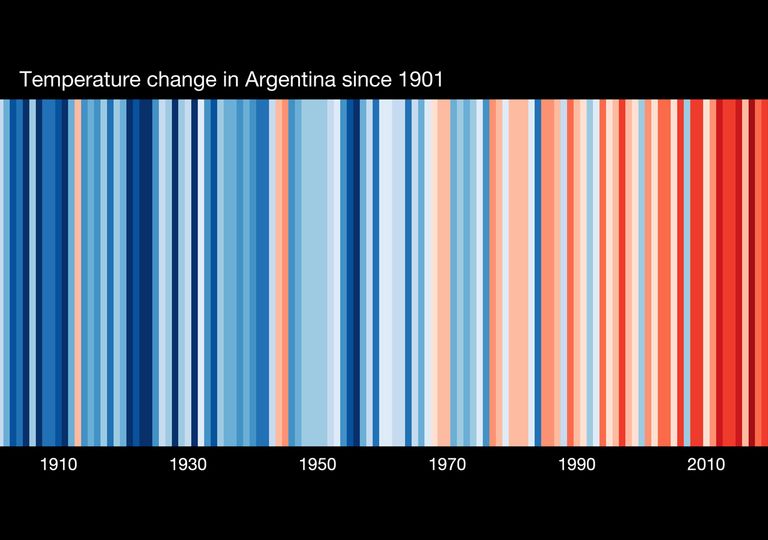 Show Your Stripes Argentina Show Your Stripes Argentina