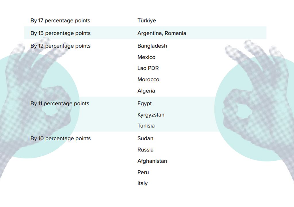 Encuesta Global CC UNDP