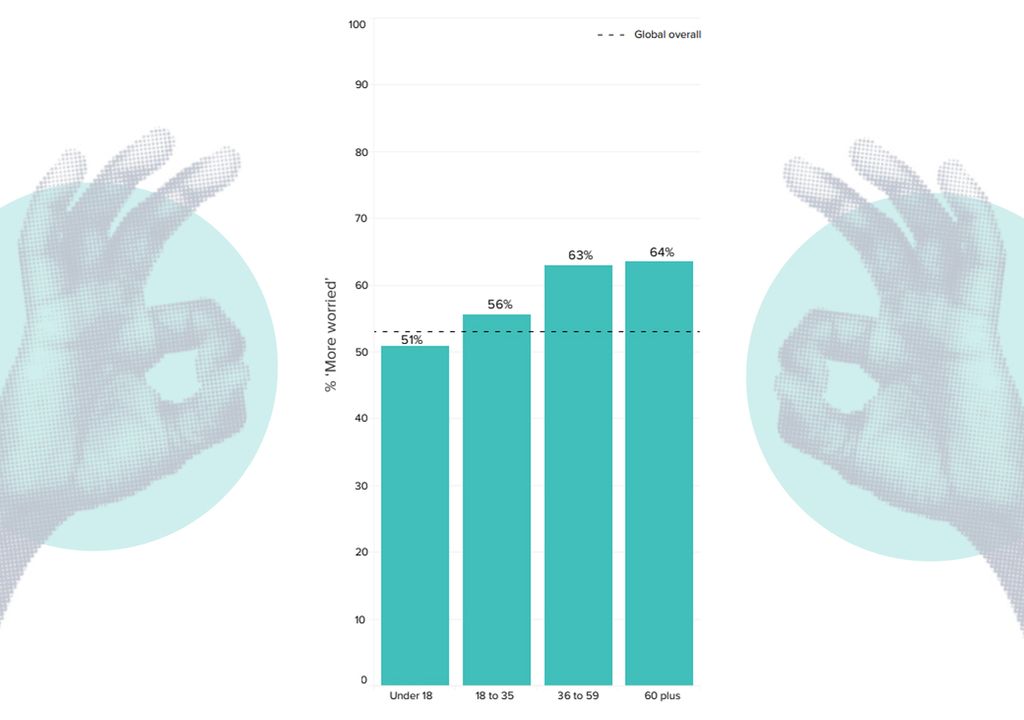 Encuesta global UNDP
