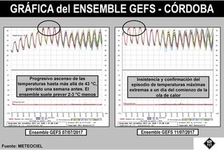 Crónica en el infierno: una ola de calor para el recuerdo