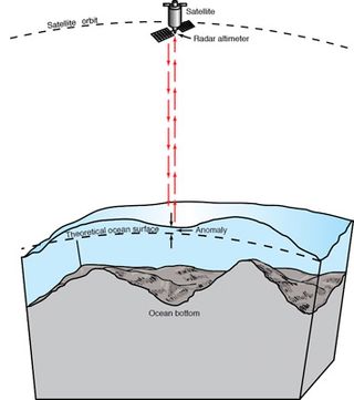 CryoSat, la misión del hielo de la ESA, también mapea el fondo de los océanos polares
