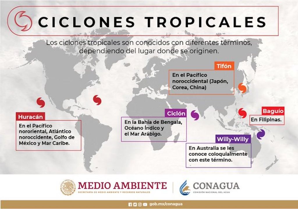 Ciclones tropicales