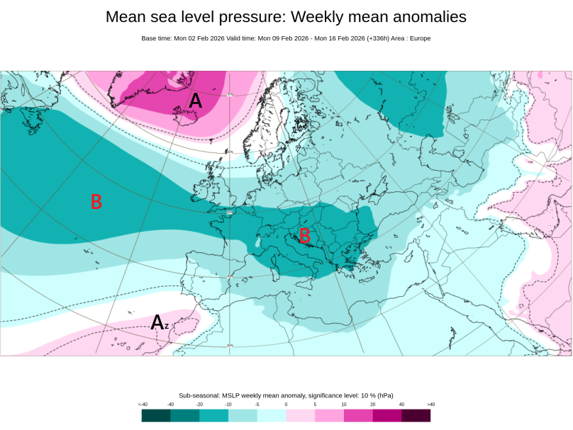 Ídem que el caso anterior pero para la semana del 9 al 15 de febrero de 2026 con el anticiclón de las Azores, Az, entrado por el suroeste peninsular. Las borrascas, B, se desplazarían más al norte. ECMWF