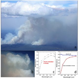 Cuando el humo de los incendios irrumpe en las nubes