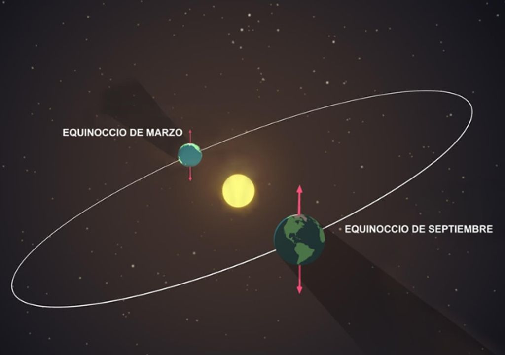 esquema equinoccios, Tierra y Sol esquema equinoccios, Tierra y Sol