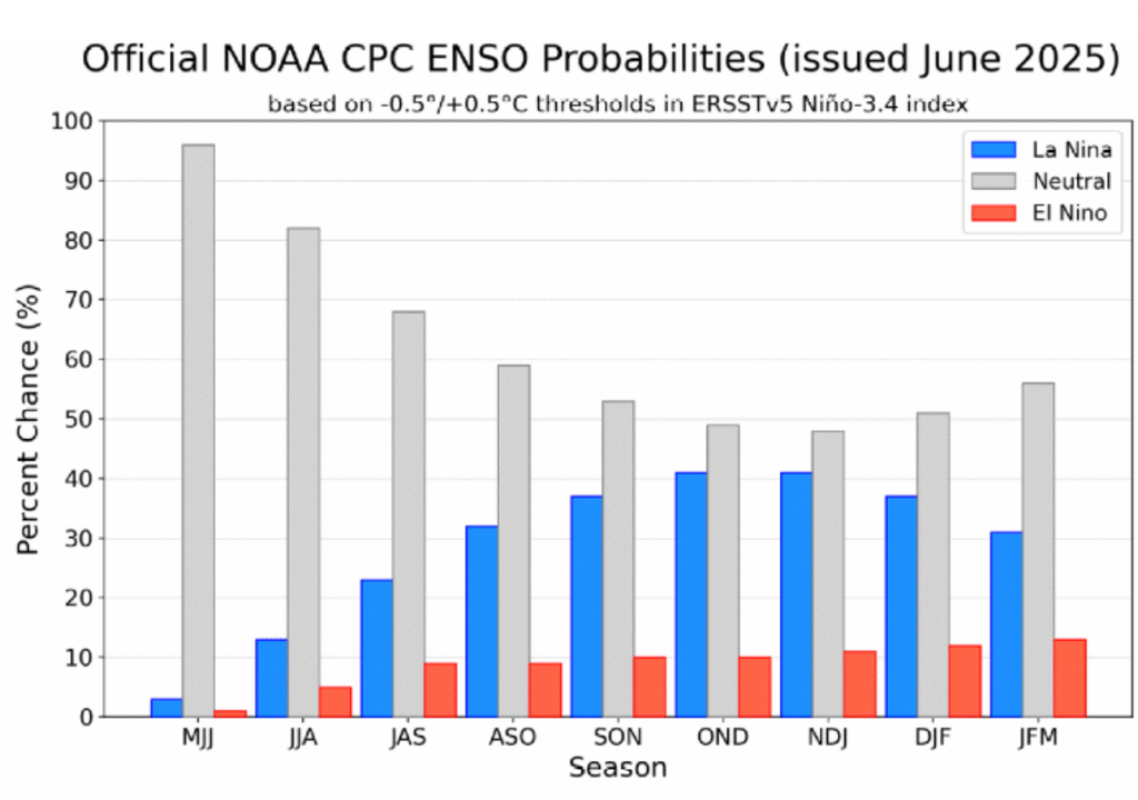 ENSO; clima; prediccion; monitoreo; pronostico; lluvias; temporada de huracanes; temporada de lluvias
