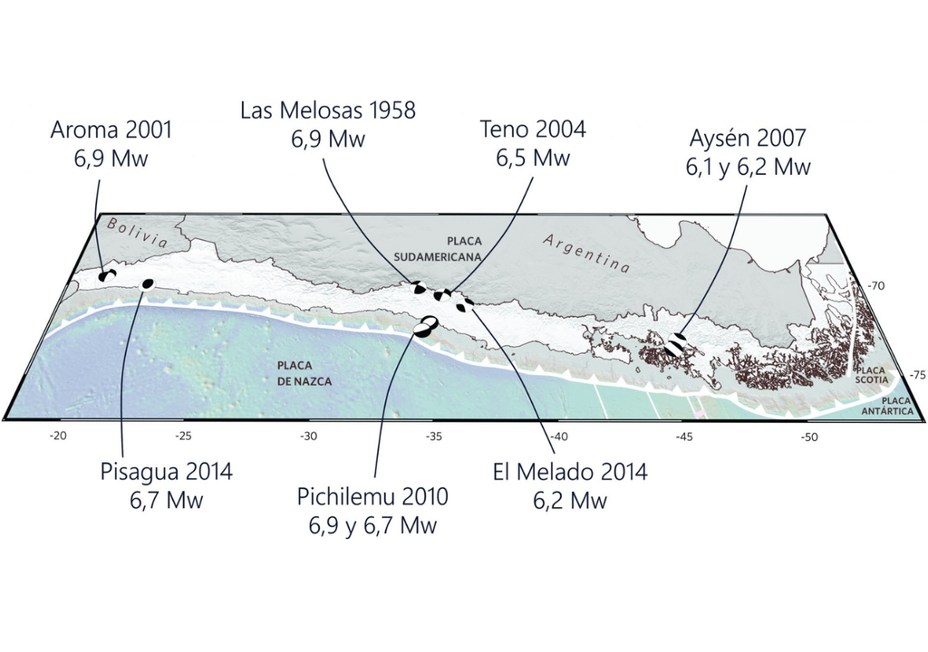 Terremotos por fallas corticales con magnitudes entre 6 y 7. En general, son más cercanos a la superficie y, por lo tanto, a centros poblados. Imagen: Fallas Activas - Cyclo. Terremotos por fallas corticales con magnitudes entre 6 y 7. En general, son más cercanos a la superficie y, por lo tanto, a centros poblados. Imagen: Fallas Activas - Cyclo.