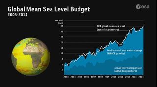 Cuantificación de los efectos del cambio climático