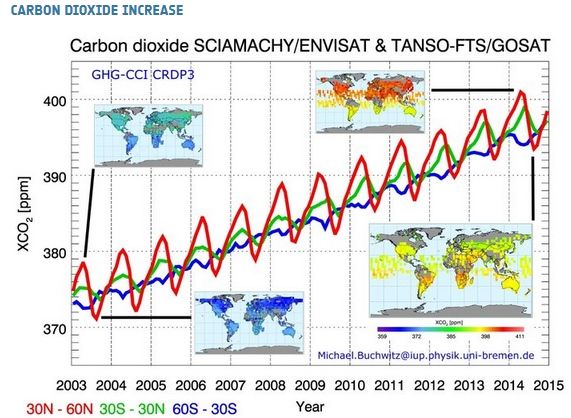 Cuantificación De Los Efectos Del Cambio Climático Cuantificación De Los Efectos Del Cambio Climático