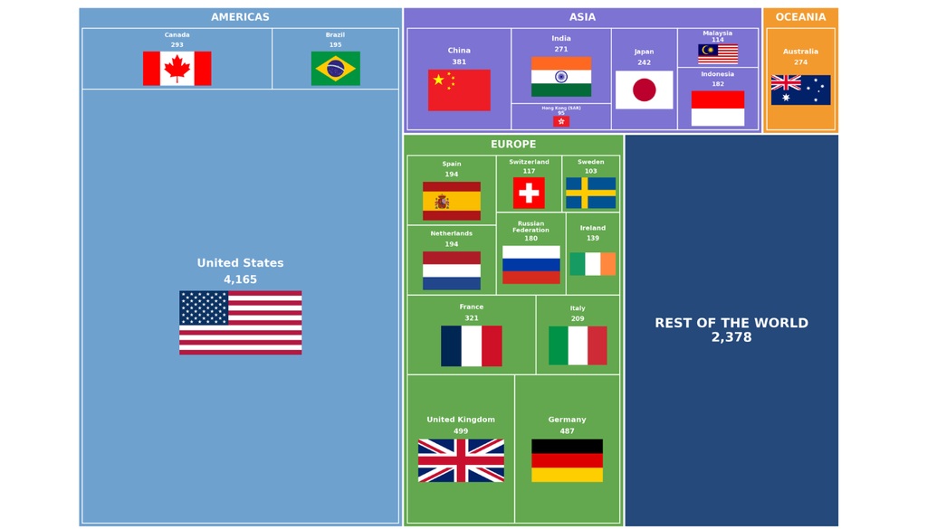 Distribución de los centros de datos en el mundo. Crédito: UNU-INWEH con datos de Statista.