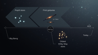 &iquest;Cu&aacute;ntos a&ntilde;os tiene el Universo? Las estrellas m&aacute;s antiguas nos dan una pista