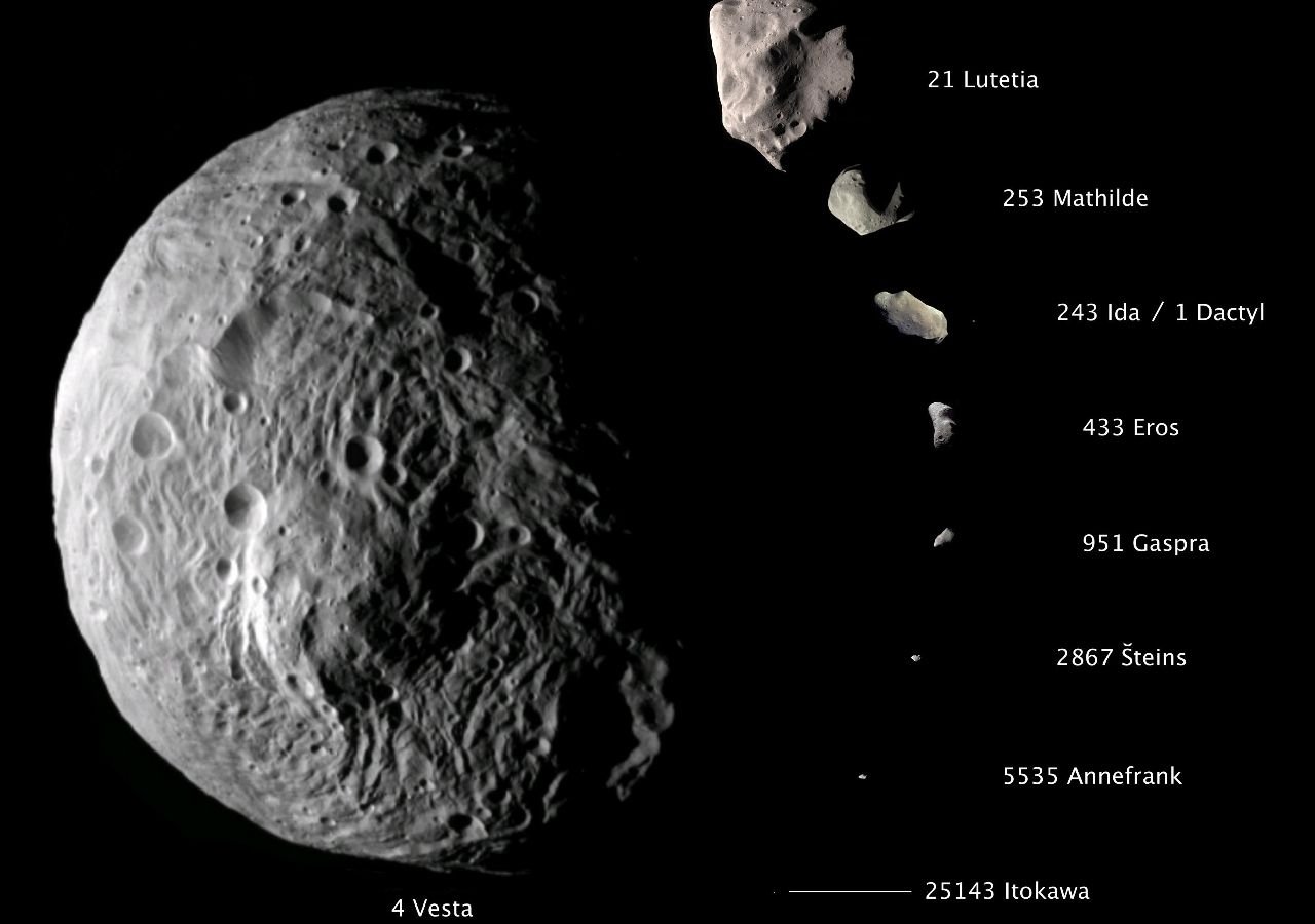 asteroide y cometa del sistema solar