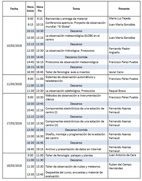 Curso 2018 De Formación Del Profesorado En El área De La Meteorología