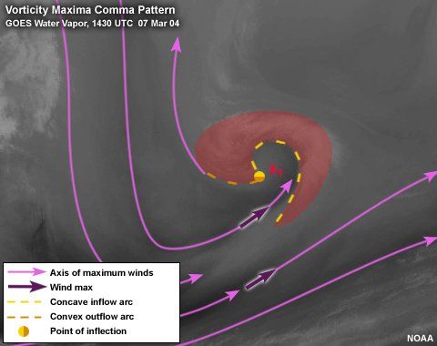 Curso On-Line Por Ordenador En Inglés Sobre Los Conceptos De Vorticidad Ciclónica Y Anticiclónica Ejemplo de máximo de vorticidad y estructura en coma y modelo conceptual. Imagen COMET-NOAA.