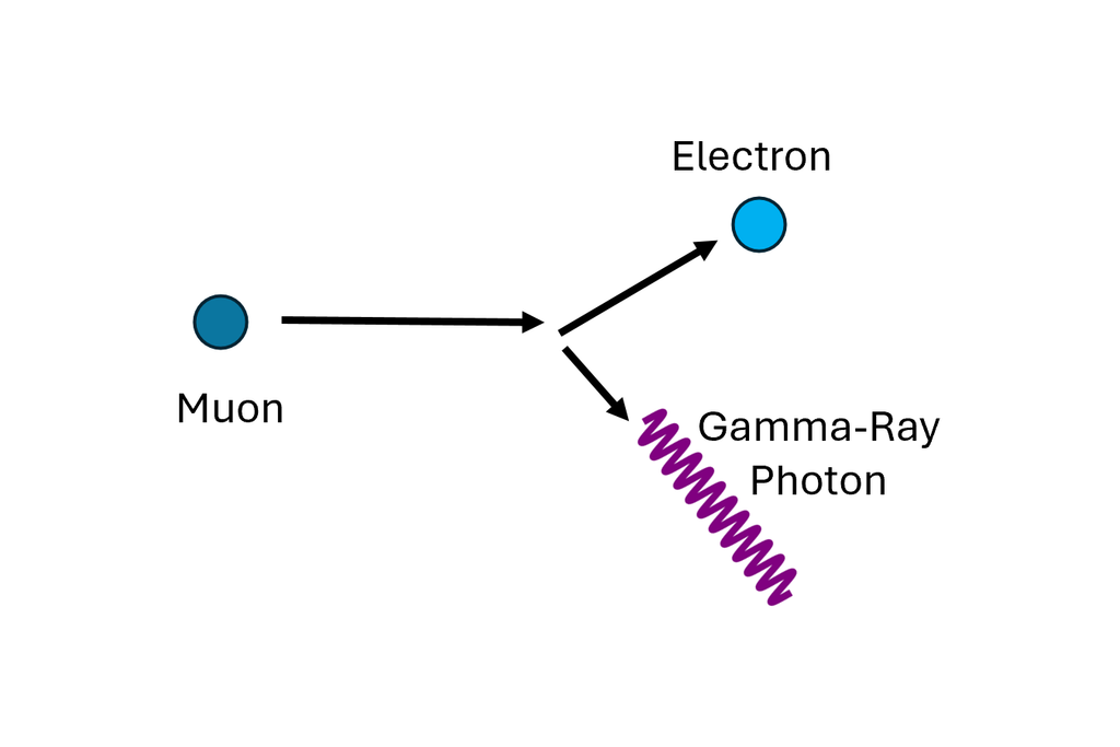 Modelos de raciocínio podem analisar expressões complexas e identificar padrões em equações, ajudando na simplificação de cálculos e na formulação de novas hipóteses. Crédito: Matt Strassler