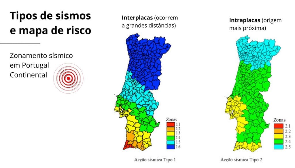 O zonamento sísmico identifica os abalos mais prováveis em cada município, orientando a engenharia para a construção de edifícios mais resistentes. Mapas: Sociedade Portuguesa de Engenharia Sísmica