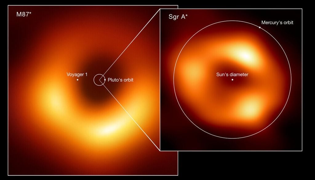 Größenvergleich der beiden vom EHT abgebildeten Schwarzen Löcher: M87* im Herzen der Galaxie Messier 87 und Sagittarius A* (Sgr A*) im Zentrum der Milchstraße. Bild: EHT Collaboration/Lia Medeiros