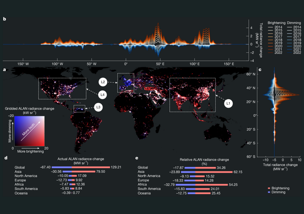Globale Muster der Veränderungen der ALAN-Strahlungsintensität von 2014 bis 2022. Bild: Li et al., 2026