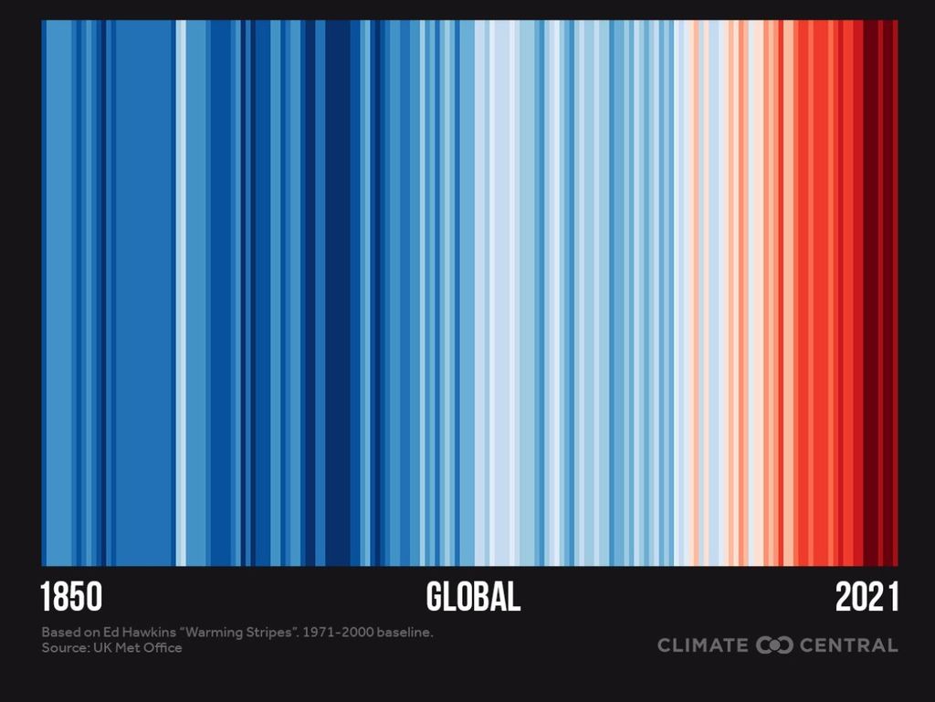 Warming Stripes by Climate Central