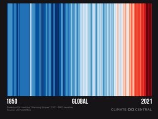 Warming stripes: ciencia y arte para combatir la crisis climática