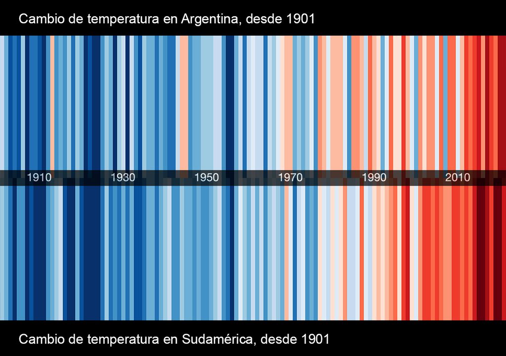 Comparación variación de temperaturas Argentina Vs. Sudamérica Comparación variación de temperaturas Argentina Vs. Sudamérica