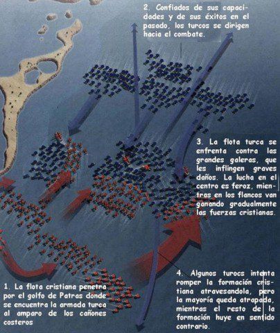 Datos Climatológicos Contenidos En Relatos Históricos. Parte Ii Y Final
