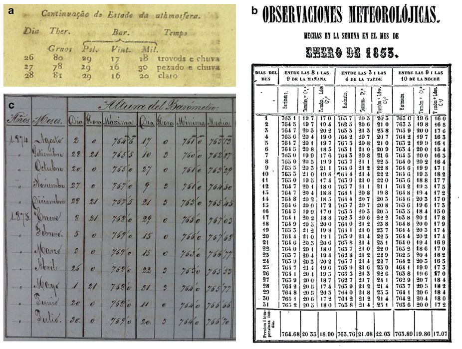 Datos Meteorológicos Antiguos De América Latina Recuperados