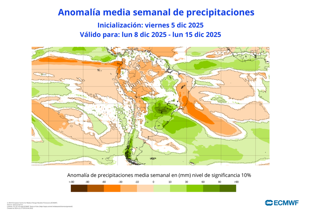 Anomalía semanal