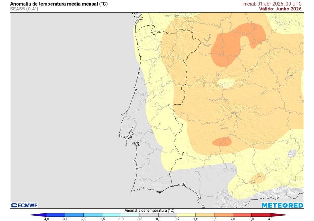 Observando somente o mapa de anomalia térmica de junho 2026, o Norte, o Centro e várias zonas do Alentejo poderão registar temperaturas acima do habitual nesse mês, o que converge, em grande medida, com a tendência para o período estival (trimestre junho-julho-agosto) salientada pelo modelo ECMWF, e analisada nos parágrafos acima.