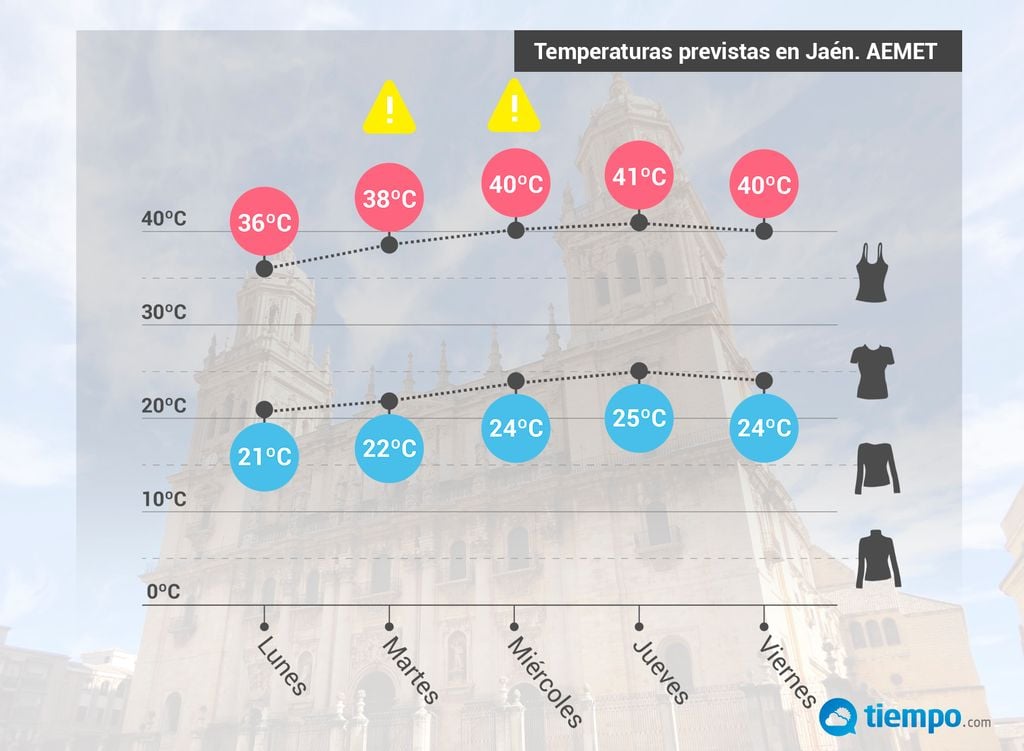 Calor Jaén