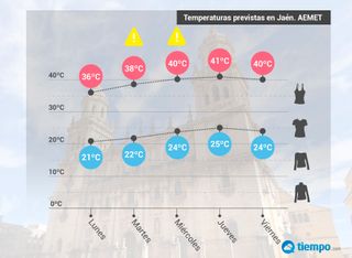 De la gota fría al aire tropical, en tres días