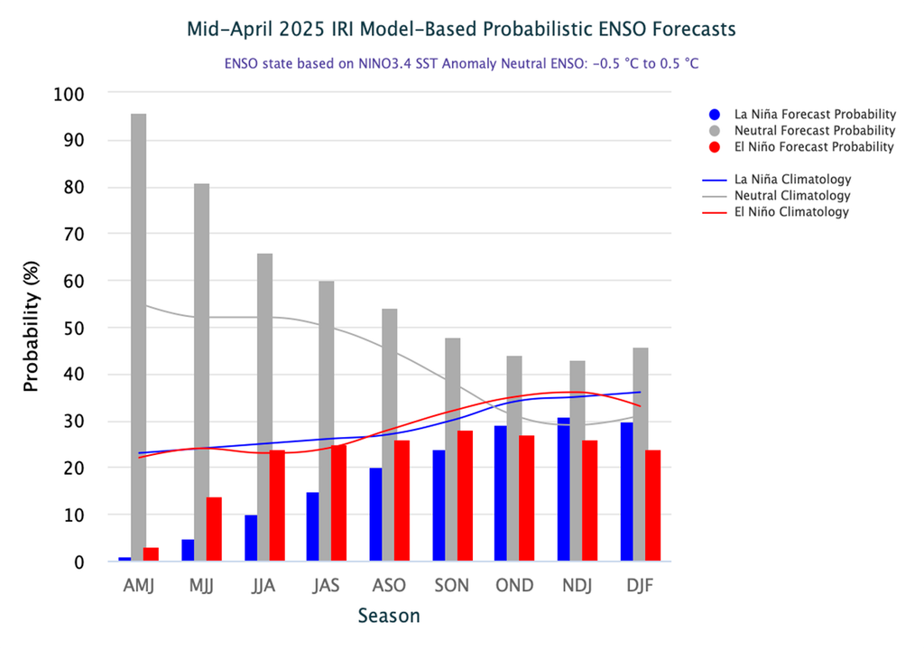 El Niño, La Niña, Neutro, Argentina, Agricultura, Ganadería, Pronóstico El Niño, La Niña, Neutro, Argentina, Agricultura, Ganadería, Pronóstico