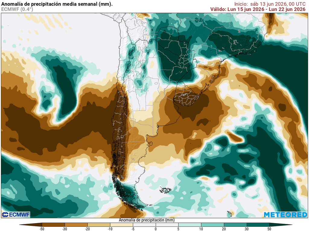 El modelo ECMWF anticipa montos de lluvia bajo el promedio climatológico para la fecha. A pesar del debilitamiento del anticiclón, el panorama sigue siendo de déficit para mediados de junio.