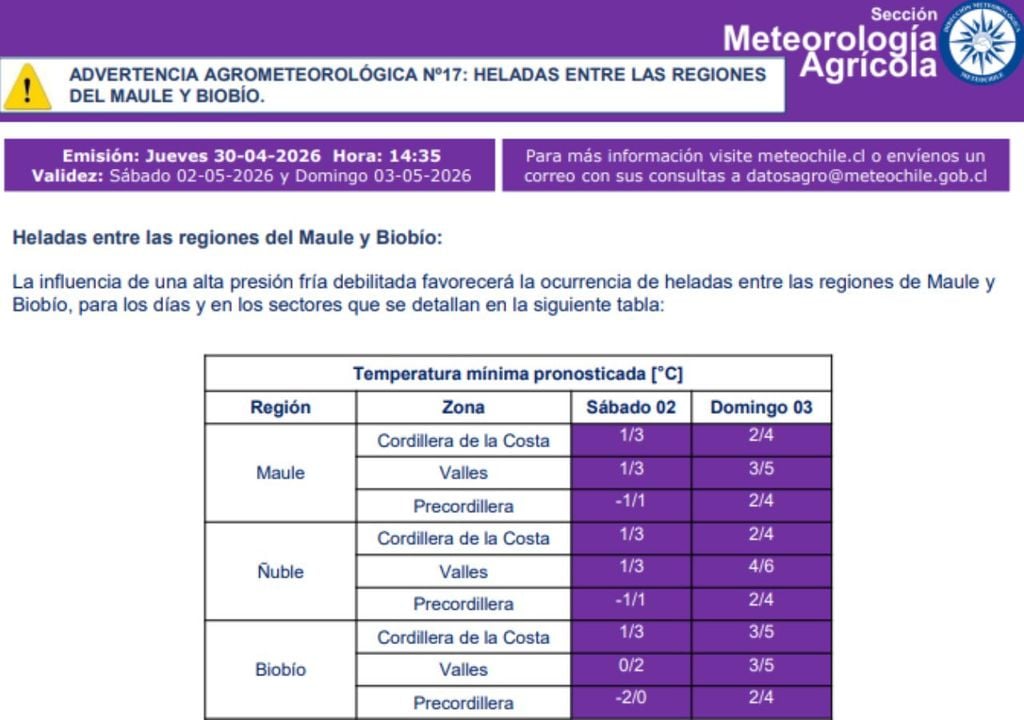 Advertencia agrometeorológica: aviso emitido por posibles condiciones meteorológicas que pueden afectar la agricultura, como heladas, recomendando tomar medidas preventivas en cultivos sensibles.
