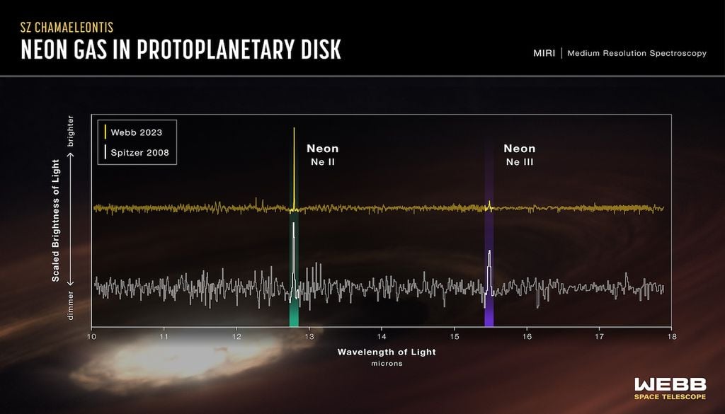 Gas neón en disco protoplanetario