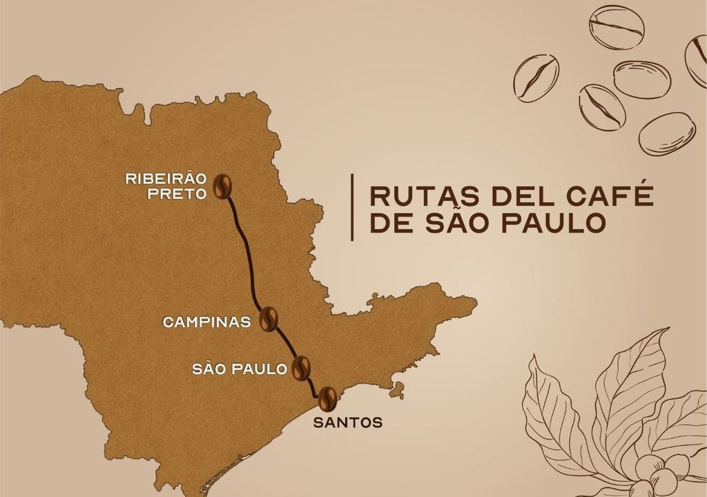 Rutas del Café de São Paulo