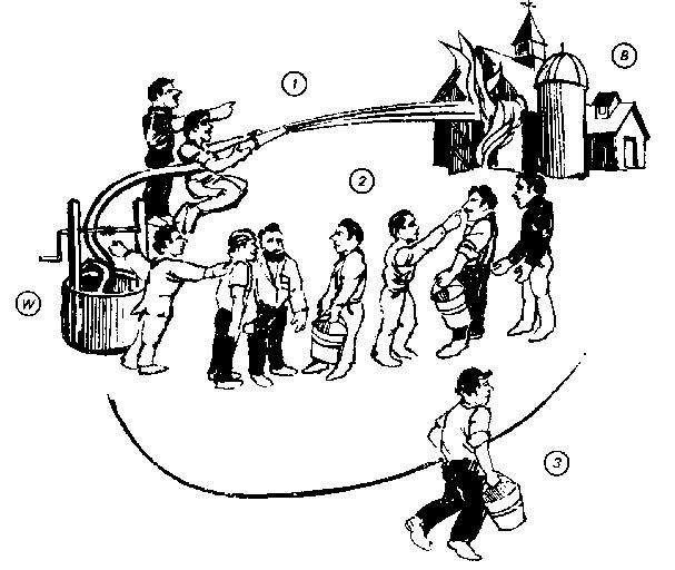 De Satanes Y Satélites: Antecedentes De La Teledetección F8. Formas de transmitir calor, presentado como agua: 1) radiación, 2) conducción, 3) convección (tomado de www.me.rochester.edu)