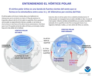 Un débil vórtice polar estratosférico hace que el tiempo sea más predecible en ciertas zonas de Europa