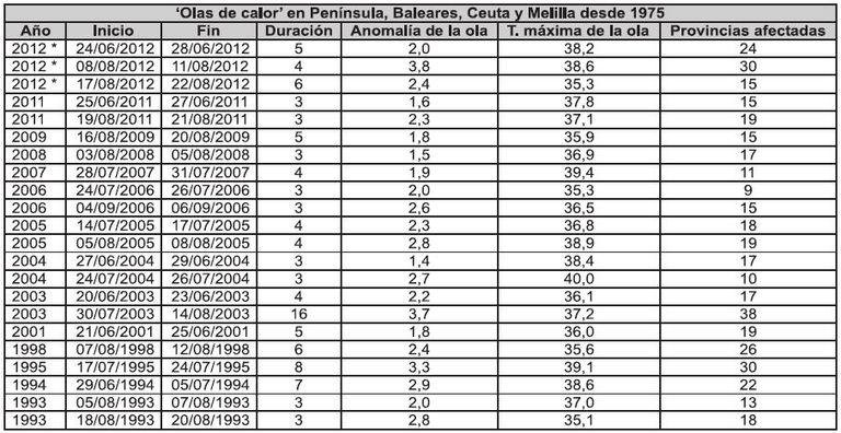 Definición Básica Y Preliminar De Ola De Calor Definición Básica Y Preliminar De Ola De Calor