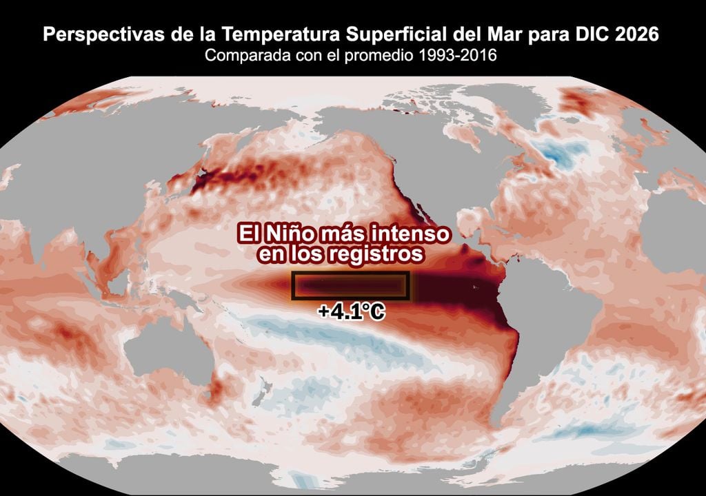 El Niño más intenso La perspectiva estacional del ECMWF muestra condiciones récord de El Niño para los próximos meses, con un pico por encima de 4 °C en diciembre y continuando a través del otoño 2027.