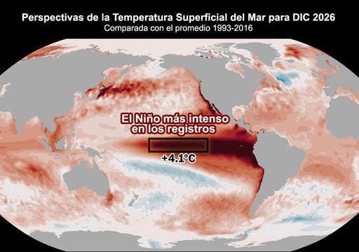 Del 69% al 83% en dos meses: as&iacute; se fue encendiendo el pron&oacute;stico de un El Ni&ntilde;o sin precedentes en la historia moderna