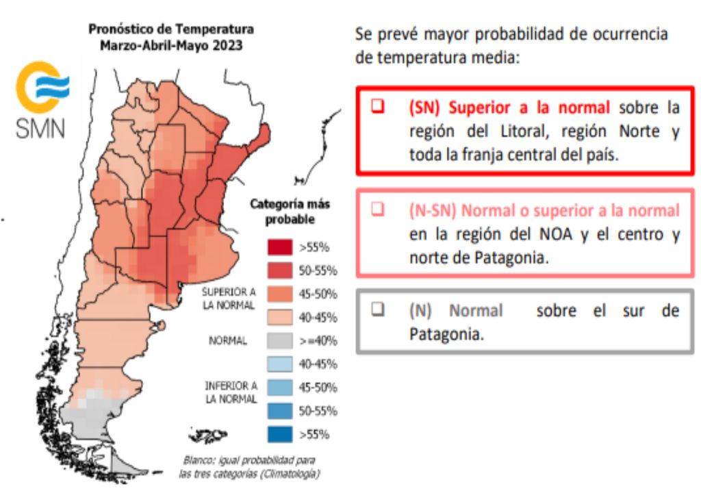 Pronóstico climático otoño Argentina La Niña sequía calor