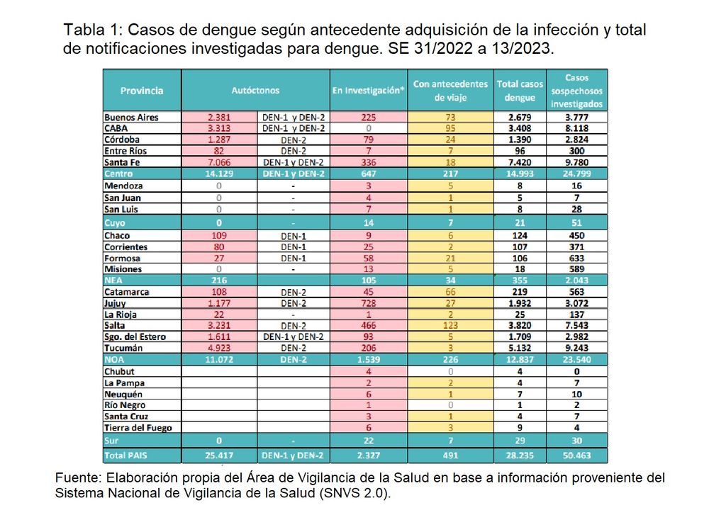 dengue chikungunya argentina aumento de casos fiebre síntomas dengue chikungunya argentina aumento de casos fiebre síntomas