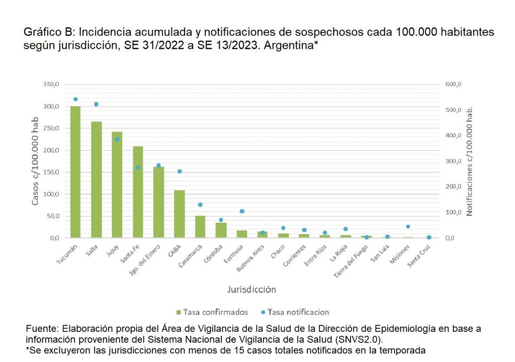 dengue chikungunya argentina aumento de casos fiebre síntomas dengue chikungunya argentina aumento de casos fiebre síntomas