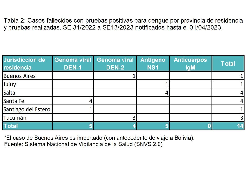 dengue chikungunya argentina aumento de casos fiebre síntomas dengue chikungunya argentina aumento de casos fiebre síntomas